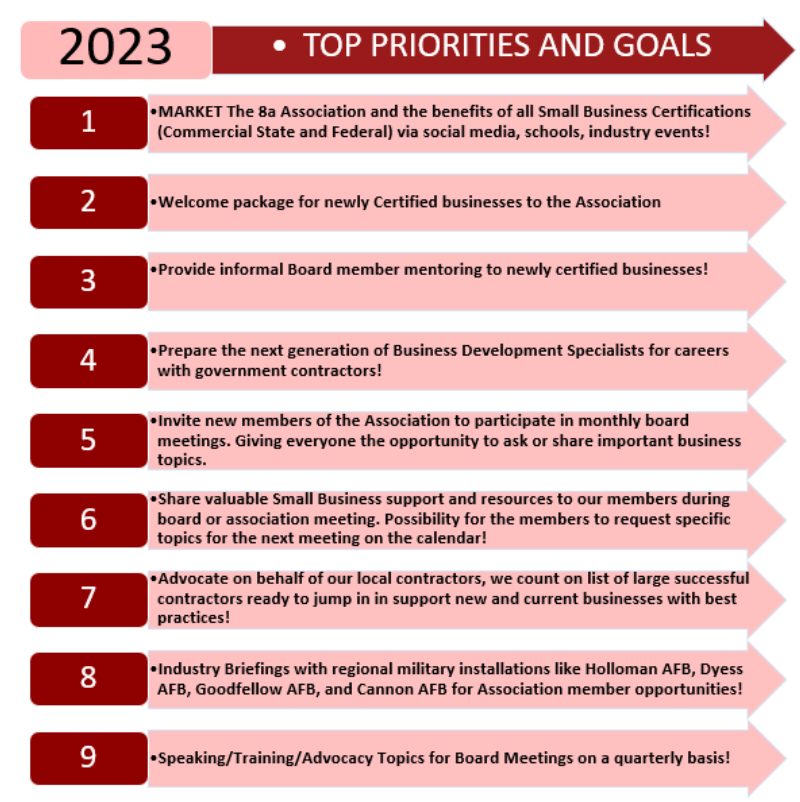 https://www.ep8agovcontractors.com/wp-content/uploads/2023-top-priorities-800x802.jpg