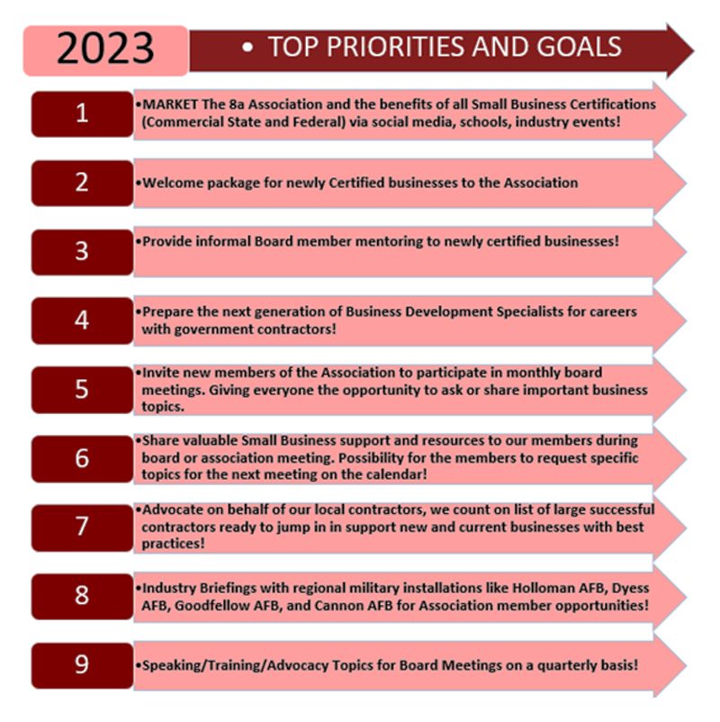 https://www.ep8agovcontractors.com/wp-content/uploads/Anas-Welcome-Letter-2023-1-800x802.jpg